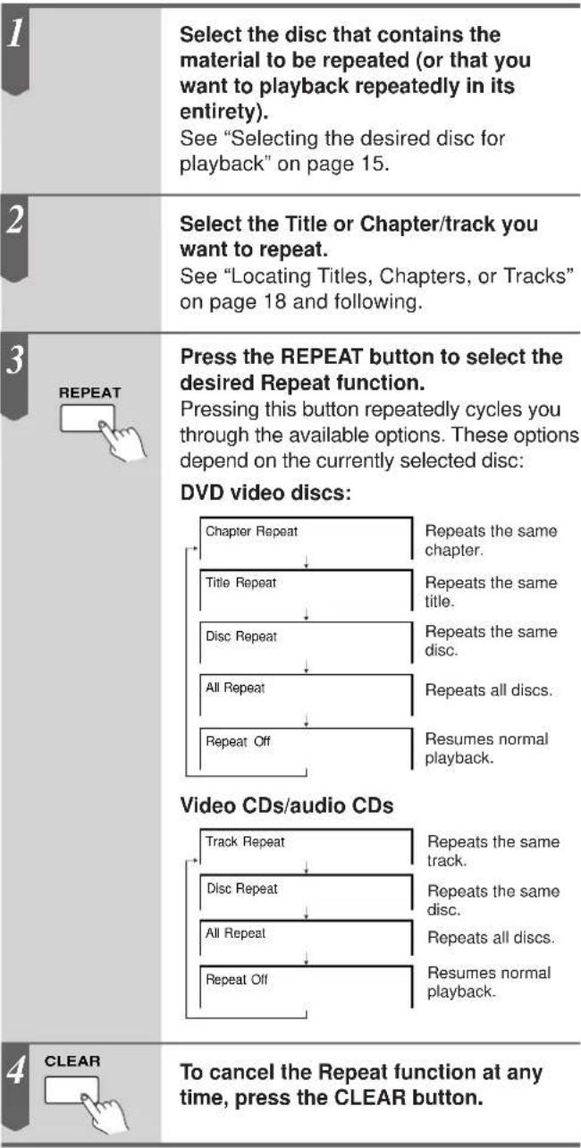 ONKYO DV-C501 - Repeating a Given Scene or Passage - 1