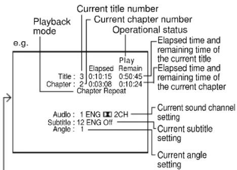 ONKYO DV-C501 - Press the DISPLAY button during playback. - 1
