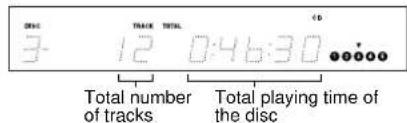 3- 12 0:46:30 Total number of tracks Total playing time of the disc