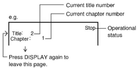 ONKYO DV-C501 - Stop playback and press the DISPLAY button. - 1