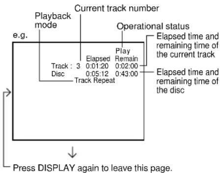 Playback mode Current track number e.g. Operational status Track : 3 Disc Elapsed 0:01:20 0:05:12 Play Remain 0:02:00 0:43:00 Track Repeat Elapsed time and remaining time of the current track Elapsed time and remaining time of the disc Press DISPLAY again to leave this page.