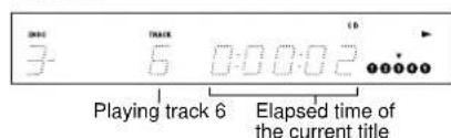 3 5 0:00:02 Playing track 6 Elapsed time of the current title