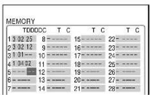 MEMORY TDDDOC T C T C T C 1 3 02 25 8 - - - - 15 - - - - 22 - - 2 3 02 12 9 - - - - 16 - - - - 23 - - 3 1 01 - - 10 - - - - 17 - - - - 24 - - 4 1 04 02 11 - - - - 18 - - - - 25 - - 5 - - - - 12 - - - - 19 - - - - 26 - - 6 - - - - 13 - - - - 20 - - - - 27 - - 7 - - - - 14 - - - - 21 - - - - 28 - -