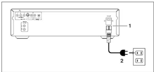 Diagram of a device rear panel with labeled ports and connection points, showing internal components and power outlet connections.