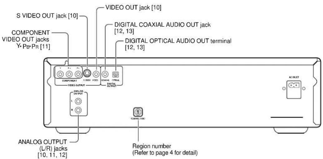 S VIDEO OUT jack [10] VIDEO OUT jack [10] COMPONENT VIDEO OUT jacks Y·Pb·Pr [11] DIGITAL COAXIAL AUDIO OUT jack [12, 13] DIGITAL OPTICAL AUDIO OUT terminal [12, 13] ANALOG OUTPUT (L/R) jacks [10, 11, 12] ANALOG OUTPUT L R DIGITAL OUTPUT SCAMALL CODE Region number (Refer to page 4 for detail)