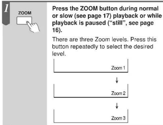 Press the ZOOM button during normal or slow (see page 17) playback or while playback is paused ("still", see page 16). There are three Zoom levels. Press this button repeatedly to select the desired level. Zoom 1 ↓ Zoom 2 ↓ Zoom 3