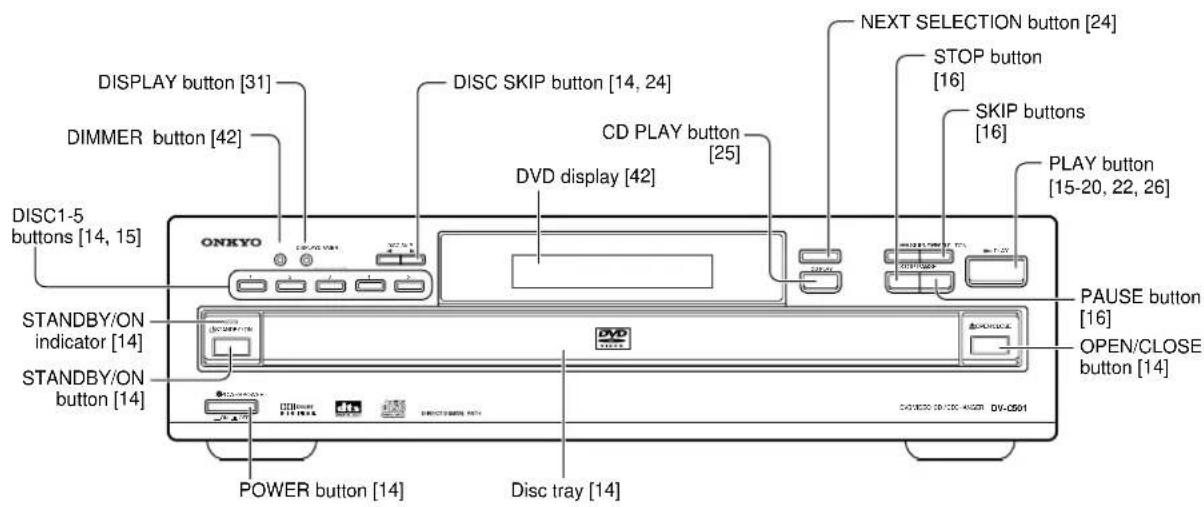 DISPLAY button [31] DIMMER button [42] DISC1-5 buttons [14, 15] STANDBY/ON indicator [14] STANDBY/ON button [14] POWER button [14] DISC SKIP button [14, 24] CD PLAY button [25] DVD display [42] NEXT SELECTION button [24] STOP button [16] SKIP buttons [16] PLAY button [15-20, 22, 26] PAUSE button [16] OPEN/CLOSE button [14] DV-C501
