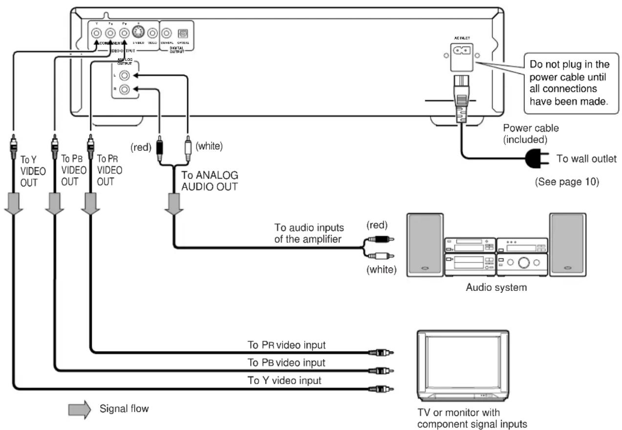 ONKYO DV-C501 - Notes - 1