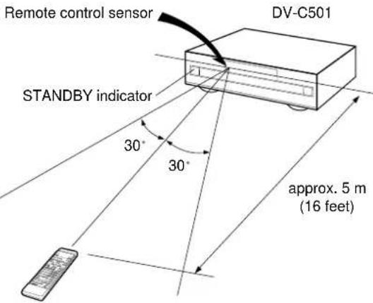 Remote control sensor DV-C501 STANDBY indicator 30° 30° approx. 5 m (16 feet)