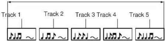 Track 1 Track 2 Track 3 Track 4 Track 5