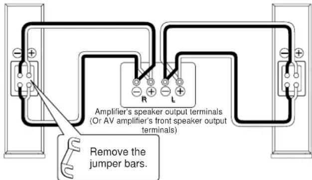 ONKYO SKF-201 - ● Bi-wiring connection (Remove the attached jumper bars.) - 1