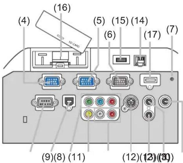 (4) (16) (5) (15) (14) (6) (17) (7) (9)(8) (11) (12)(13)(10)