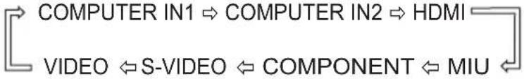 HITACHI CP-X417 - OPTION menu - 2