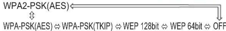 HITACHI CP-X417 - MIU menu - 24