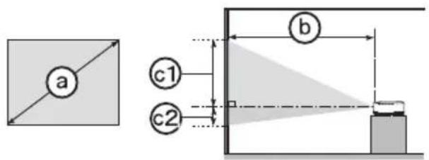 a c1 c2 b