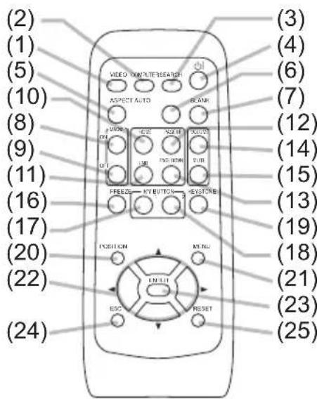 (2) (1) (5) (10) (8) (9) (11) (16) (17) (20) (22) (24) VIDEO OUTPUT/VEGETABLE ASPECT AUTO AVOCOM ON MODE MODE ON/OFF ON/OFF ON/OFF ON/OFF ON/OFF ON/OFF ON/OFF ON/OFF ON/OFF ON/OFF ON/OFF ON/OFF ON/OFF ON/OFF ON/OFF ON/OFF ON/OFF ON/OFF ON/OFF ON/OFF ON/OFF ON/OFF ON/OFF ON/OFF ON/OFF ON/OCC ON/OCC ON/OCC ON/OCC ON/OCC ON/OCC ON/OCC ON/OCC ON/OCC ON/OCC ON/OCC ON/OCC ON/OCC ON/OCC ON/OCC ON/OCC ON/OCC ON/OCC ON/OCC ON/OCC ON/OCC ON/OCC ON/OCC ON/OCC ON/OCC ON/OOC ON/OOC ON/OOC ON/OOC ON/OOC ON/OOC ON/OOC ON/OOC ON/OOC ON/OOC ON/OOC ON/OOC ON/OOC ON/OOC ON/OOC ON/OOC ON/OOC ON/OOC ON/OOC ON/OOC ON/OOC ON/OOC ON/OOC ON/OOC ON/OOC ON/OOOC ON/OOOC ON/OOOC ON/OOOC ON/OOOC ON/OOOC ON/OOOC ON/OOOC ON/OOOC ON/OOOC ON/OOOC ON/OOOC ON/OOOC ON/OOOC ON/OOOC ON/OOOC ON/OOOC ON/OOOC ON/OOOC ON/OOOC ON/OOC ON/OOC ON/OOC ON/OOC ON/OOC ON/OOC ON/OOC ON/OOC ON/OOC ON/OOC ON/OOC ON/OOC ON/OOC ON/OOC ON/OOC ON/OOC ON/OOC ON/OOC ON/OOC