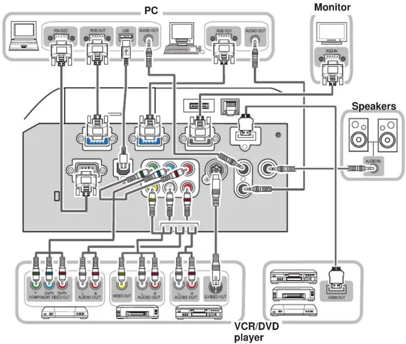 HITACHI CP-X417 - Connecting your devices - 1