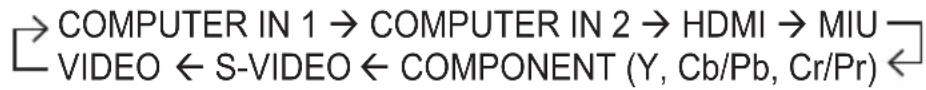 HITACHI CP-X417 - Press SEARCH button on the remote control. - 2