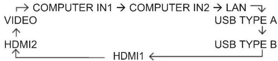 HITACHI CP-X3041WN - Searching an input signal - 2