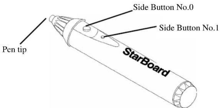 Pen tip Side Button No.0 Side Button No.1 StarBoard