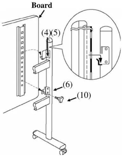 Board (4)(5) (6) (10)