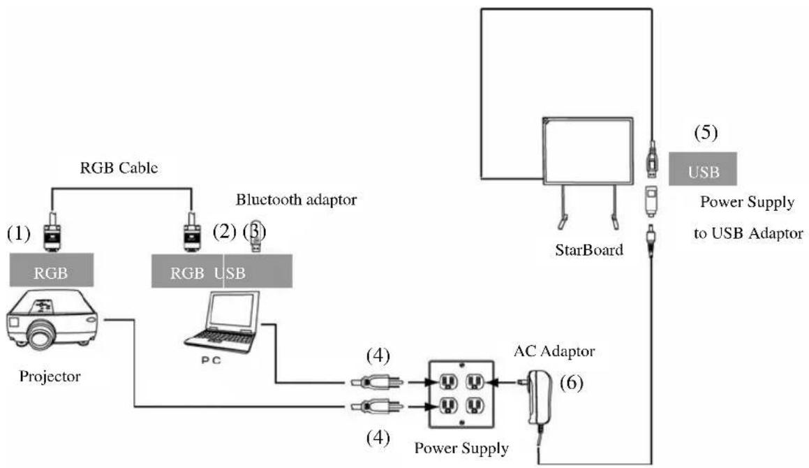 HITACHI FX-82 - How to Connect When Using Projection Mode - 2