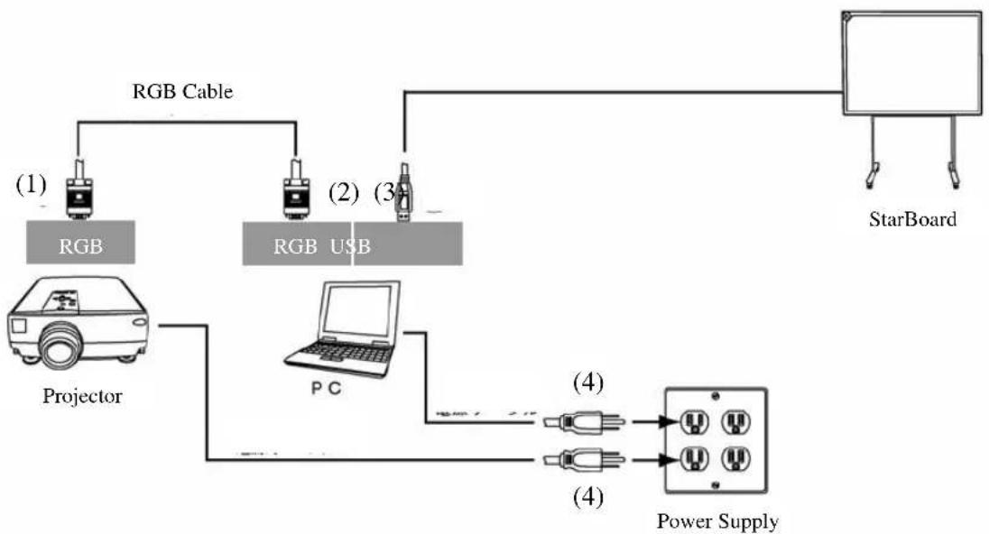 HITACHI FX-82 - How to Connect When Using Projection Mode - 1