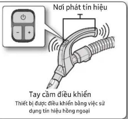 Nơi phát tín hiệu Tay cảm điều khiển Thiết bị được điều khiển bằng việc sử dụng tín hiệu hồng ngoại