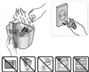 Illustration showing cleaning steps: bucket spraying, switch, and electrical circuit switch with icons for anti-smoking.
