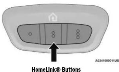 RAM 4500 Chassis Cab (2021) - UNIVERSAL GARAGE DOOR OPENER (HOMELINK®) — IF EQUIPPED - 1