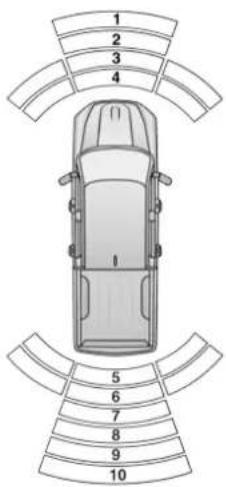 RAM 4500 Chassis Cab (2021) - PARKSENSE DISPLAY - 1