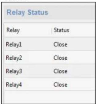 Relay Status Relay | Status Relay1 Close Relay2 Close Relay3 Close Relay4 Close