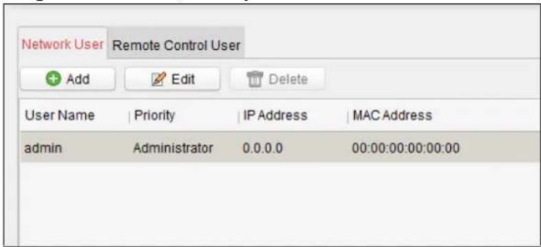 Network User Remote Control User Add Edit Delete User Name | Priority | IP Address | MAC Address admin Administrator 0.0.0.0 00:00:00:00:00:00