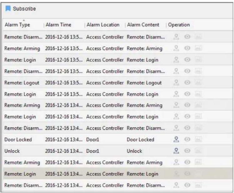 Subscribe Alarm Type | Alarm Time | Alarm Location | Alarm Content | Operation Remote: Disarm... 2016-12-16 13:5... Access Controller Remote: Disarm... Remote: Arming 2016-12-16 13:5... Access Controller Remote: Arming Remote: Login 2016-12-16 13:5... Access Controller Remote: Login Remote: Disarm... 2016-12-16 13:5... Access Controller Remote: Disarm... Remote: Logout 2016-12-16 13:5... Access Controller Remote: Logout Remote: Login 2016-12-16 13:5... Access Controller Remote: Login Remote: Arming 2016-12-16 13:4... Access Controller Remote: Arming Remote: Login 2016-12-16 13:4... Access Controller Remote: Login Remote: Disarm... 2016-12-16 13:4... Access Controller Remote: Disarm... Door Locked 2016-12-16 13:4... Door1 Door Locked Unlock 2016-12-16 13:4... Door1 Unlock Remote: Arming 2016-12-16 13:4... Access Controller Remote: Arming Remote: Login 2016-12-16 13:4... Access Controller Remote: Login Remote: Disarm... 2016-12-16 13:4... Access Controller Remote: Disarm...