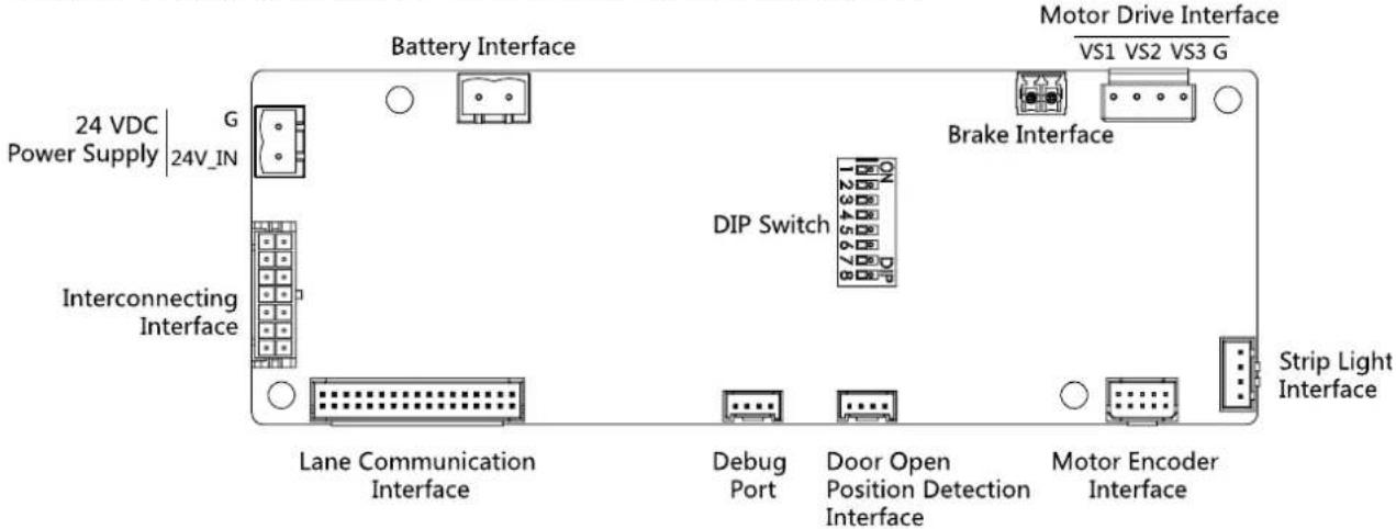 Battery Interface Motor Drive Interface VS1 VS2 VS3 G 24 VDC G Power Supply | 24V_IN Interconnecting Interface Brake Interface DIP Switch Lane Communication Interface Debug Port Door Open Position Detection Interface Motor Encoder Interface Strip Light Interface