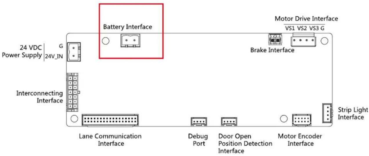 Battery Interface 24 VDC | G Power Supply | 24V_IN Interconnecting Interface Lane Communication Interface Debug Port Door Open Position Detection Interface Motor Encoder Interface Motor Drive Interface VS1 VS2 VS3 G Brake Interface Strip Light Interface