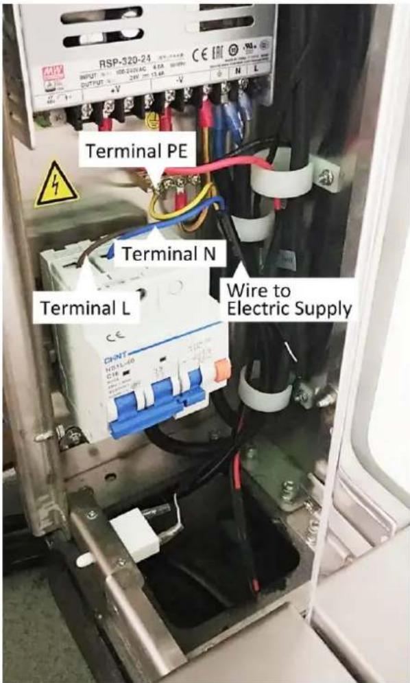 RSP-320-24 OUTPUT: 105-220VAC 4.6A 50/PPN Terminal PE Terminal N Terminal L Wire to Electric Supply