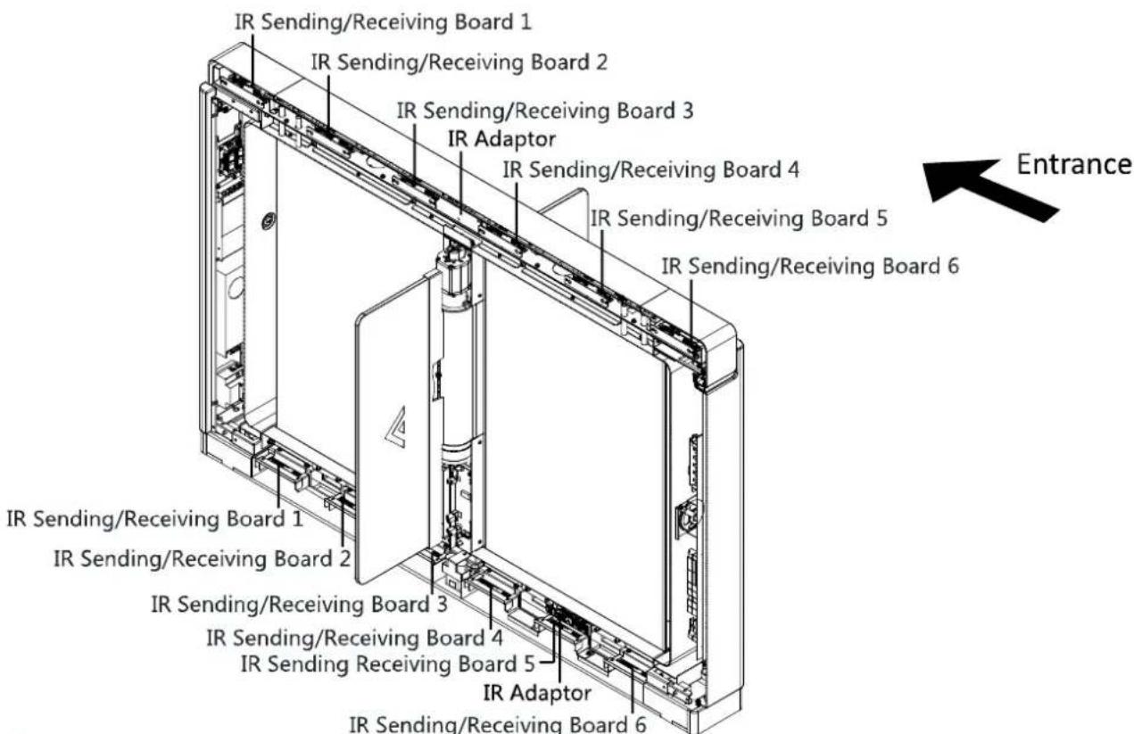 IR Sending/Receiving Board 1 IR Sending/Receiving Board 2 IR Sending/Receiving Board 3 IR Adaptor IR Sending/Receiving Board 4 IR Sending/Receiving Board 5 IR Sending/Receiving Board 6 IR Sending/Receiving Board 1 IR Sending/Receiving Board 2 IR Sending/Receiving Board 3 IR Sending/Receiving Board 4 IR Sending/Receiving Board 5 IR Adaptor IR Sending/Receiving Board 6 Entrance