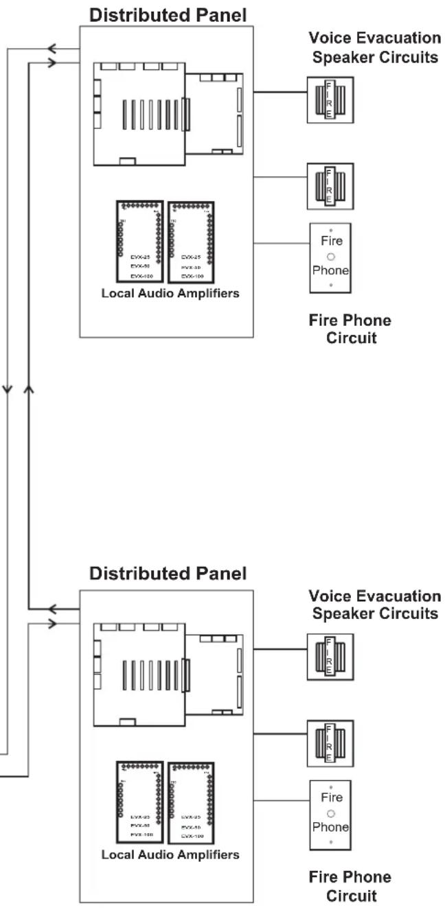 BOSCH MB-SSC - BOSCH HMB True Multiplex System Typical System Layout - 2