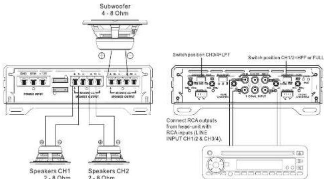 Subwoofer 4 - 8 Ohm Switch position CH3/4+LPF Switch position CH1/2+HPF or FULL Connect RCA outputs from head-unit with RCA inputs (LINE INPUT CH1/2 & CH3/4). Speakers CH1 2 - 8 Ohm Speakers CH2 2 - 8 Ohm