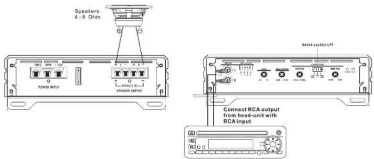 Speakers 4 - 8 Ohm POWER INPUT SPEAK OUTPUT Connect RCA output from head-unit with RCA input