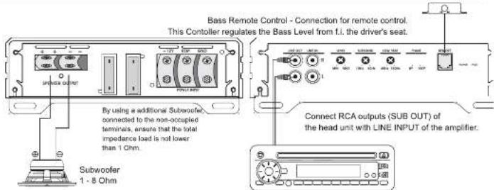 Bass Remote Control - Connection for remote control. This Controller regulates the Bass Level from f.i. the driver's seat. By using a additional Subwoofer connected to the non-occupied terminals, ensure that the total impedance load is not lower than 1 Ohm. Subwoofer 1 - 8 Ohm Connect RCA outputs (SUB OUT) of the head unit with LINE INPUT of the amplifier.