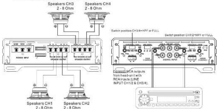 Speakers CH3 2 - 8 Ohm Speakers CH4 2 - 8 Ohm Switch position CH3/4+HPF or FULL Switch position CH1/2+HPF or FULL Connect RCA outputs. from head-unit with RCA Inputs (LINE INPUT CH1/2 & CH3/4).