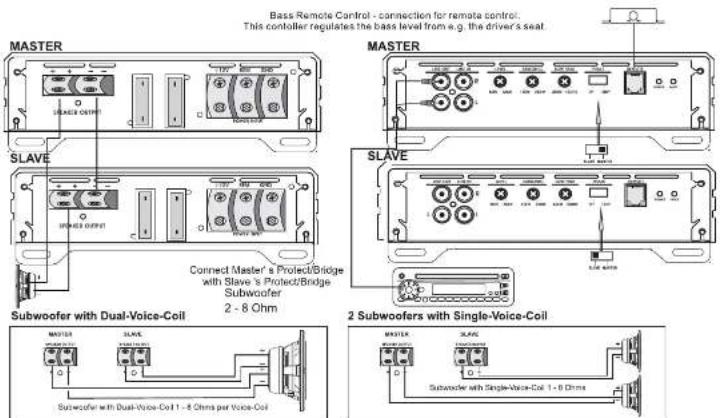 Soundstream RS5.4500D - MASTER / SLAVE-MODE / Subwoofer-Mode with two Amplifiers - 1
