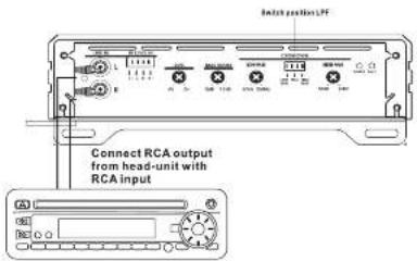 Connect position LPF Connect RCA output from head-unit with RCA input