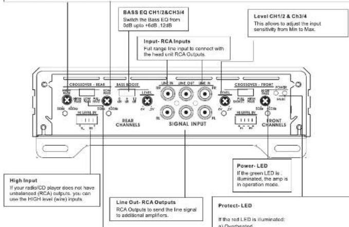 BASS EQ CH1/2&CH3/4 Switch the Bass EQ from 0dB upto +6dB . 12dB Input- RCA Inputs Full range line input to connect with the head unit RCA Outputs. Level CH1/2 & Ch3/4 This allows to adjust the input sensitivity from Min to Max. CROSSOVER - REAR BASI REDOT LINE IN LINE OUT LINE IN R CROSSOVER - FRONT SPEED REAR CHANNELS SIGNAL INPUT FR FR FR FR FR FR FR FR FR FR FR FR FR FR FR FR FR FR High Input If your radio/CD player does not have unbalanced (RCA) outputs. you can use the HIGH level (wire) inputs. Power- LED If the green LED is : illuminated, the amp is in operation mode. Line Out- RCA Outputs RCA Outputs to send the line signal to additional amplifiers. Protect- LED If the red LED is illuminated: a) Overheated.