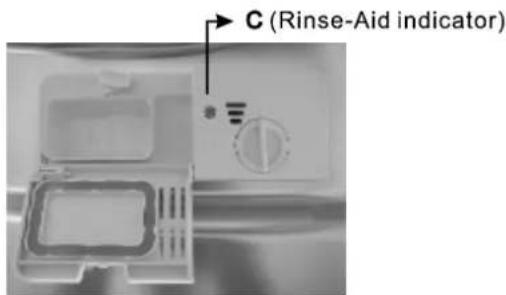 C (Rinse-Aid indicator)