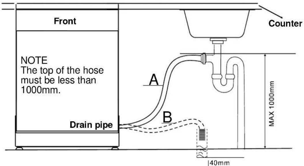 Front NOTE The top of the hose must be less than 1000mm. Drain pipe Counter A B MAX 1000mm 40mm