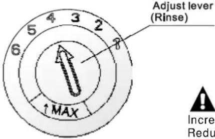 Adjust lever (Rinse) ↑ MAX Incre Redu