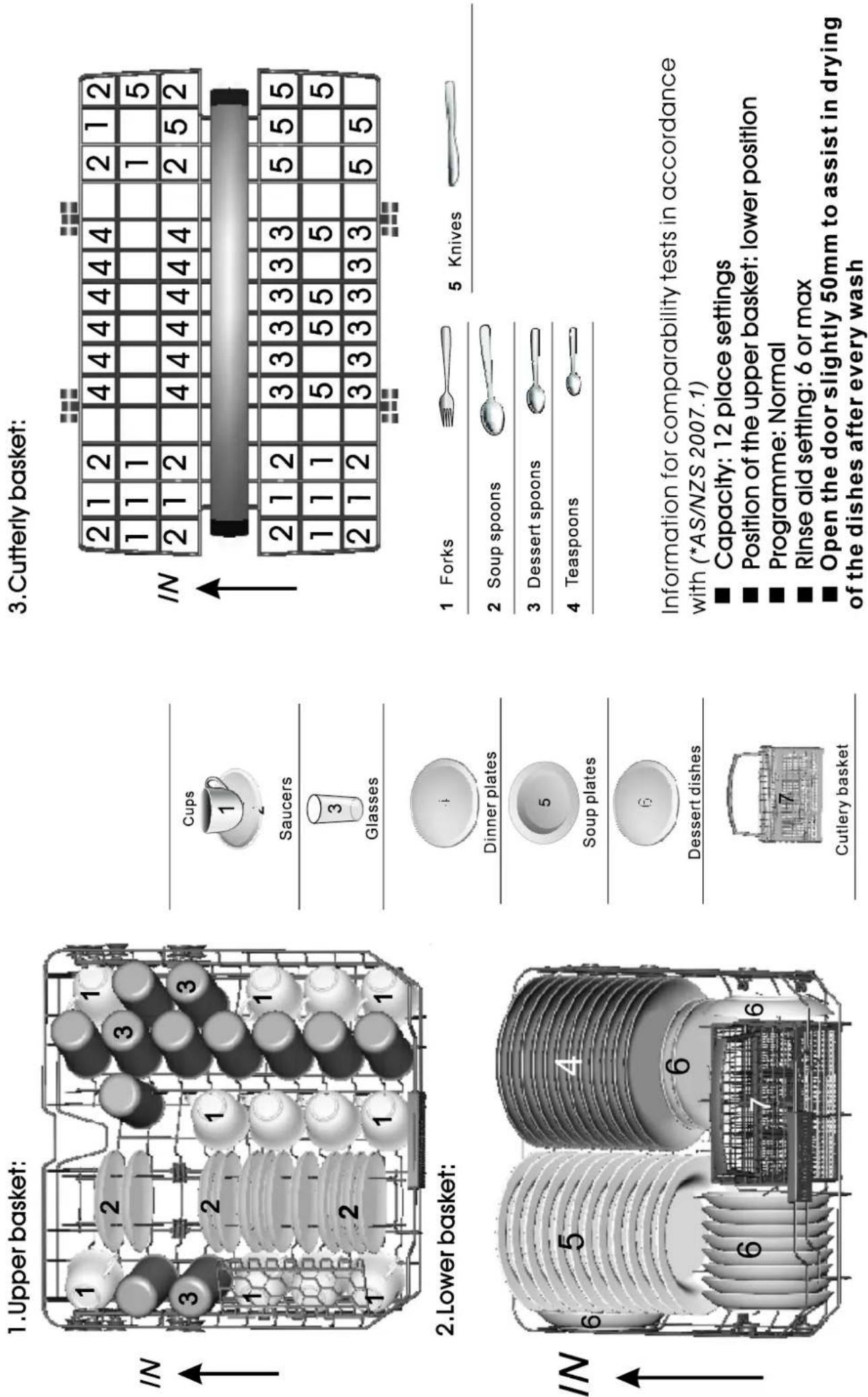 BLANCO BDW126X - Technical Information - 2